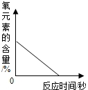 魔方格
