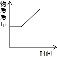 魔方格