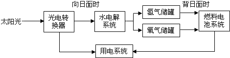 魔方格