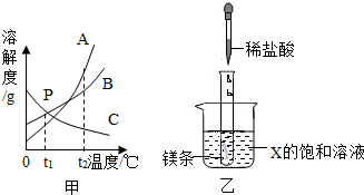 魔方格