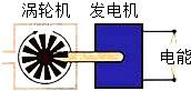 魔方格