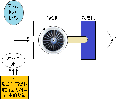 魔方格