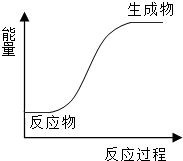 魔方格