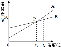 魔方格