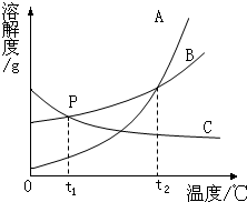 魔方格