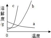 魔方格