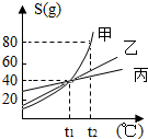 魔方格