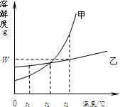 魔方格
