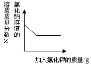 魔方格