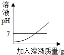魔方格