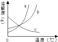 魔方格