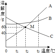魔方格