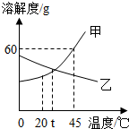 魔方格