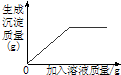 魔方格