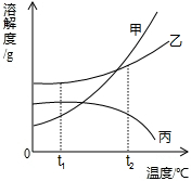 魔方格