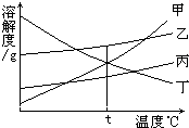 魔方格
