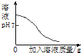 魔方格