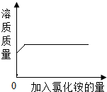魔方格