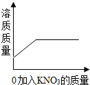 魔方格