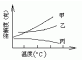 魔方格