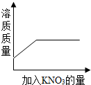 魔方格