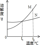 魔方格