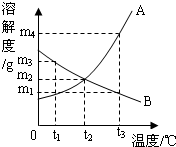 魔方格