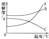 魔方格