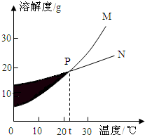 魔方格