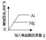 魔方格