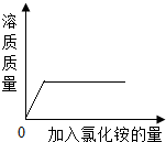 魔方格