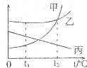 魔方格