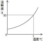 魔方格