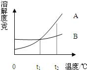 魔方格