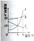 魔方格
