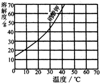 魔方格