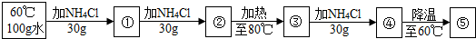 魔方格