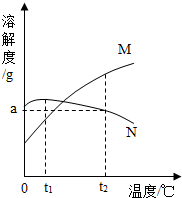 魔方格