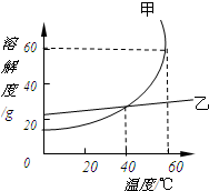 魔方格