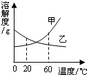 魔方格