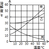 魔方格