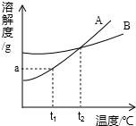 魔方格