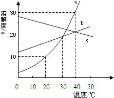 魔方格
