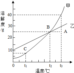 魔方格