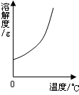 魔方格
