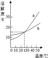 魔方格