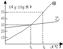 魔方格