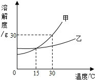 魔方格