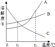 魔方格