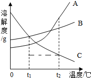 上学吧